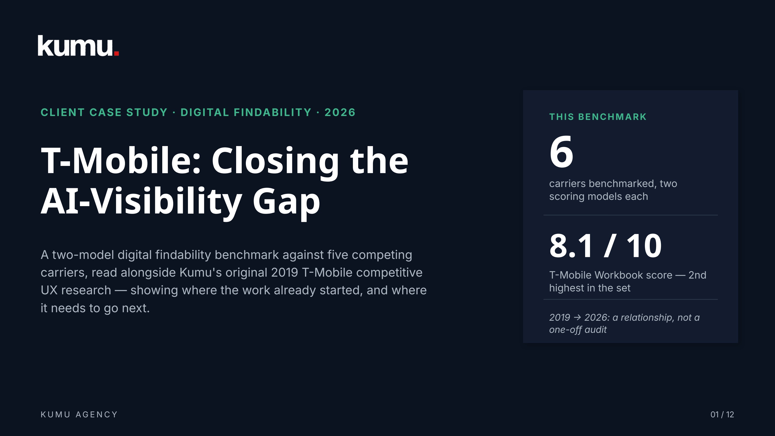 T-Mobile — Closing the AI-visibility gap